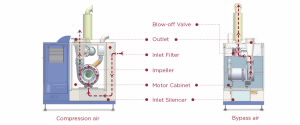 HL turbo blower air flow diagram