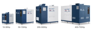 Turbo blowers types