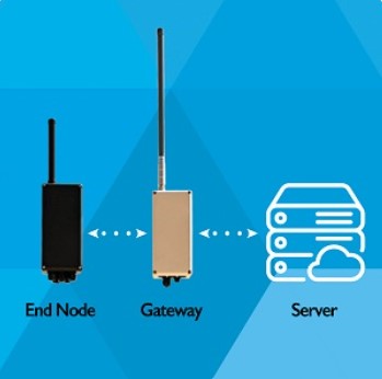 YZ IIOT