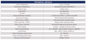 Technical Details High Speed Turbo Blower 